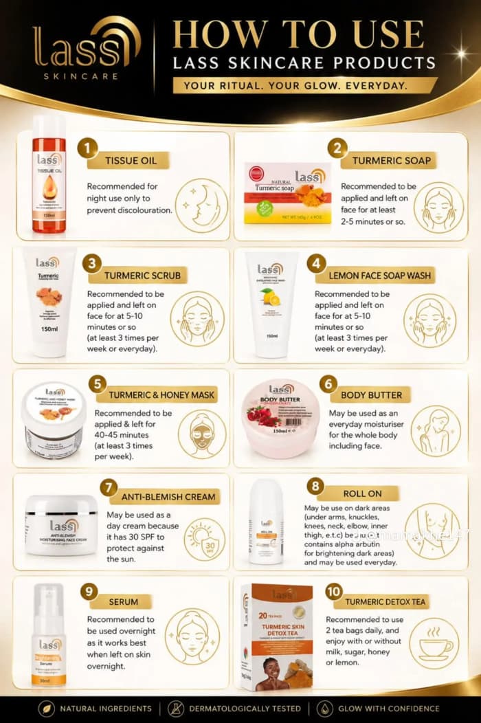 Guide showing how to use each Lass Skincare product